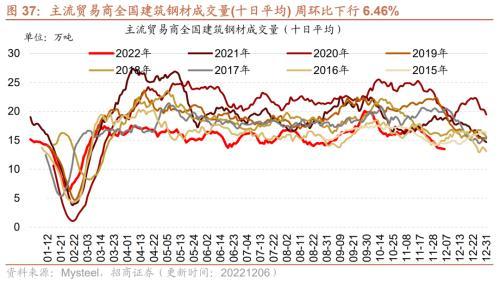 行业景气观察：航空出行边际修复，工业金属等价格继续上行