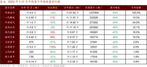 行业景气观察：航空出行边际修复，工业金属等价格继续上行