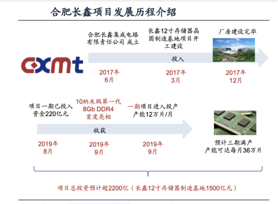 芯征程 | 从一无所有到世界第三，「中国三星」做对了什么？