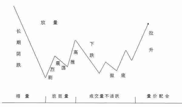 中国股市：假如股价跌下来，散户还是不肯割肉，主力会采用以下4种办法来对付散户