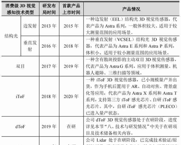 80后北大学霸拿下“3D视觉第一股”！蚂蚁刷脸支付的幕后赢家，开盘涨超45%