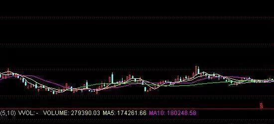 中国股市：假如股价跌下来，散户还是不肯割肉，主力会采用以下4种办法来对付散户