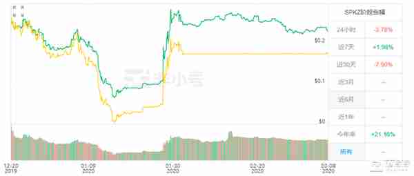 「链得得独家」揭底灰色合约交易平台“十大”隐匿牟利手法