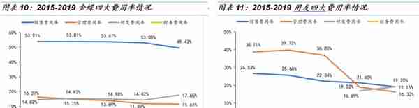 「国金研究」金蝶VS用友：国产ERP龙头云转型殊途同归