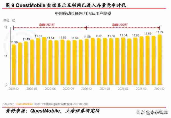 2022年传媒行业中期策略报告：互联网、游戏、元宇宙