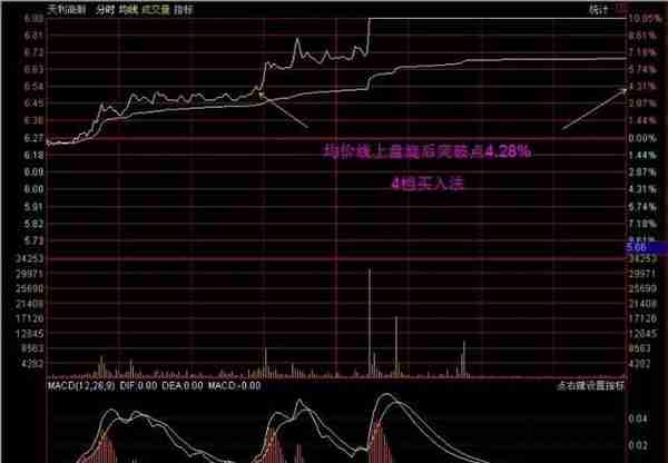 北大金融系教授罕见发声：为什么股票一卖出就出现大涨，是不是帐户被庄家监视了？不想继续亏损务必看懂