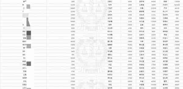 号称投资虚拟货币，非法集资6000万