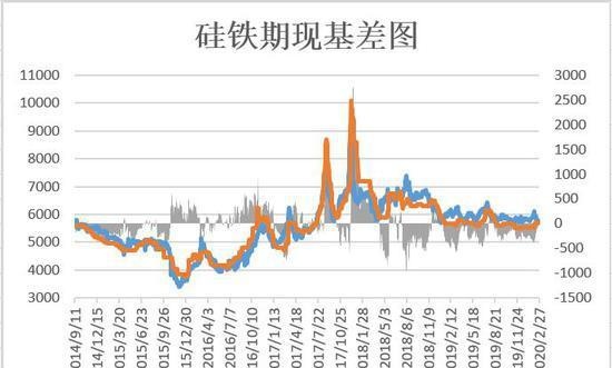 瑞达期货：成本支撑开始发力 铁合金或将止跌企稳