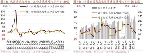 行业景气观察：航空出行边际修复，工业金属等价格继续上行