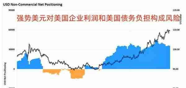 揭穿美国GDP造假的五大招数