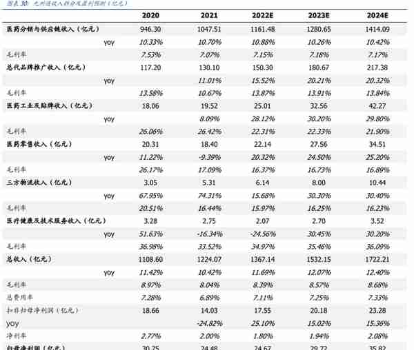 民营医药龙头，九州通：转型升级，REITs战略能否促进价值提升？