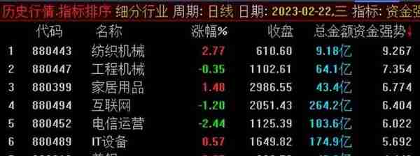 知行之难投资笔记（2023.2.22首板股票池）