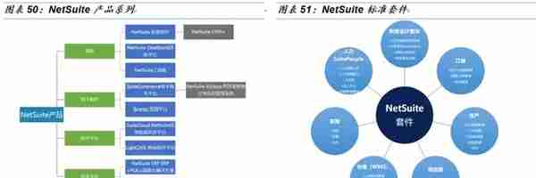 「国金研究」金蝶VS用友：国产ERP龙头云转型殊途同归