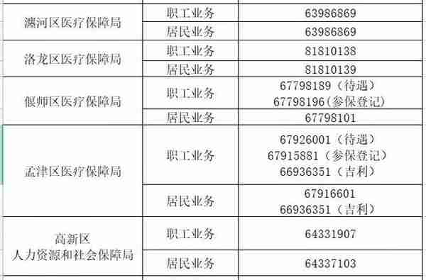 洛阳人抓紧办！月底截止