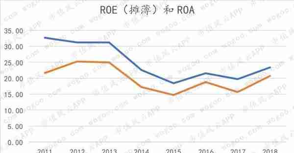 天味食品VS.颐海国际：火锅底料老三和老二的差距在哪里？