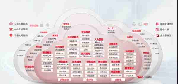 纯公有云全场景SaaS服务，用友YonSuite领跑背后的“制胜秘诀”