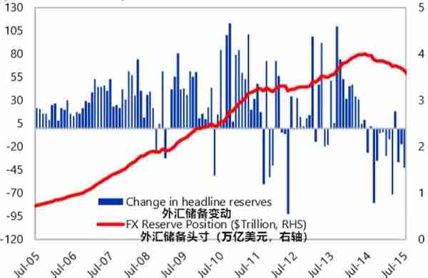 人民币汇率制度的演进：2005-2019年