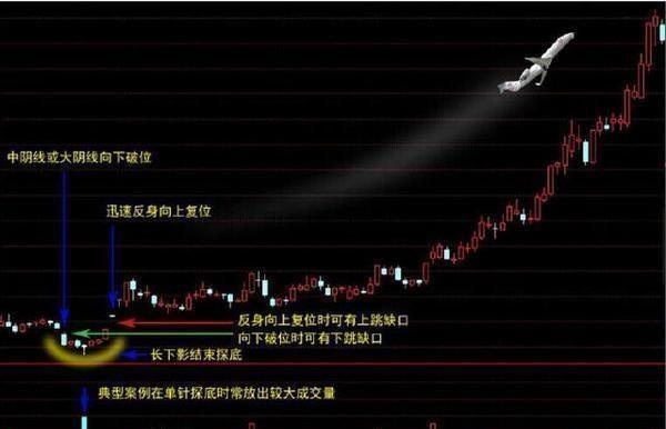 股票出现缩量“黄金坑”，极有可能是牛股诞生，拿错了也要死拿不放，后市或将直线拉升