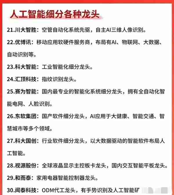 人工智能AIGC和ChatGPT概念股名单整理汇总如下图