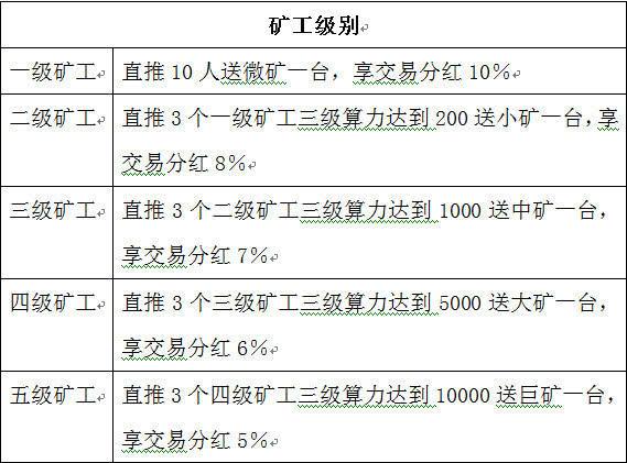 揭秘币圈区块链传销骗局：8万元发一套虚拟币 收益超百万