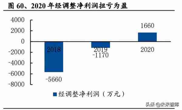 茶饮行业研究：新式茶饮迎风起，龙头品牌各领风骚