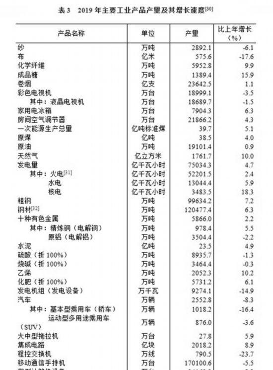 中华人民共和国2019年国民经济和社会发展统计公报