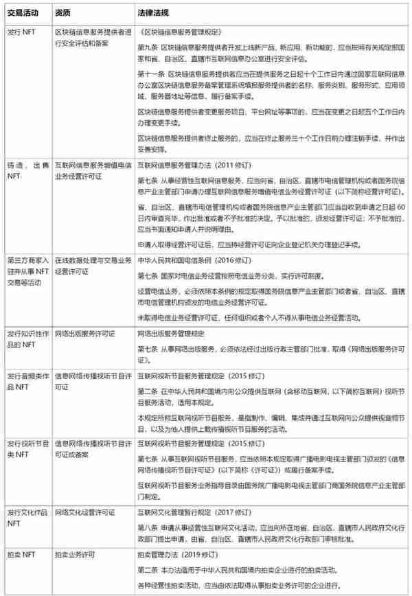 专业文章丨NFT交易平台法律风险分析