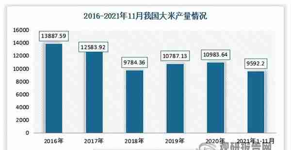 中国粮油机械市场发展态势分析与投资战略预测报告