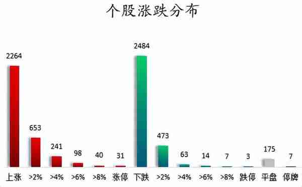 周二A股重要投资参考（3月7号）