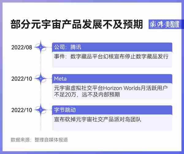 数说｜元宇宙爆火一年后，概念股还好吗