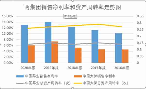 中国平安VS 中国太保 后起之秀中国太保未来能否逆袭成保险王者？