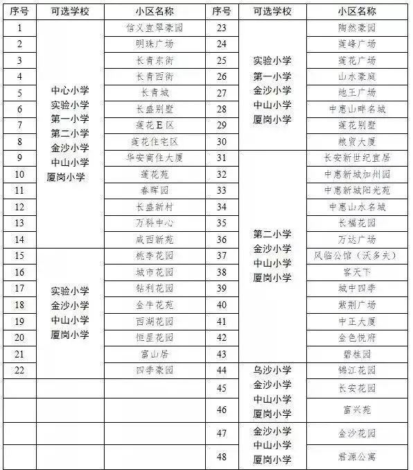 学区房和学位房你真的了解吗？东莞2018最新最全学区划分！