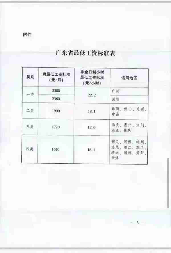 2022年1月社保又涨了，看看你的涨了多少？