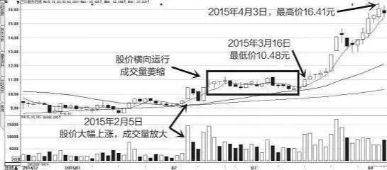 中国股市：假如股价跌下来，散户还是不肯割肉，主力会采用以下4种办法来对付散户