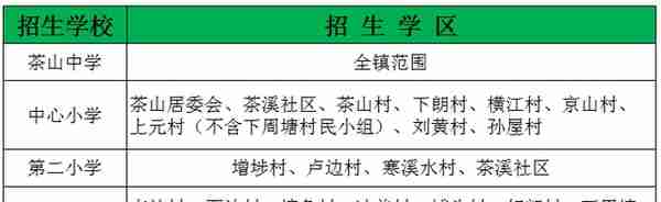 学区房和学位房你真的了解吗？东莞2018最新最全学区划分！