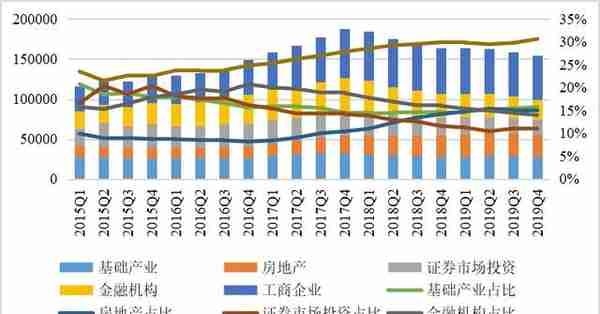 2019年中国信托业发展评析