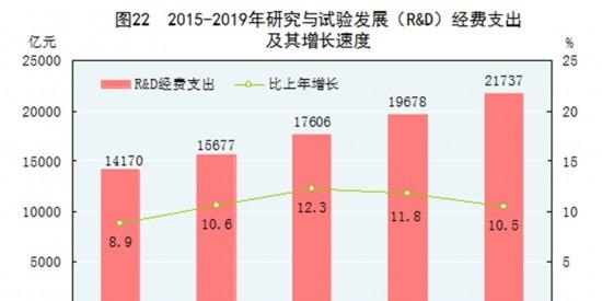 中华人民共和国2019年国民经济和社会发展统计公报