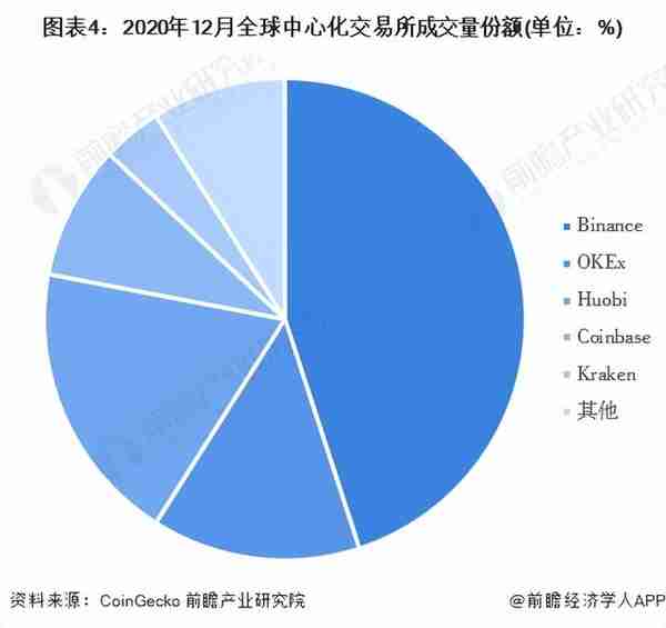 2022年全球数字货币行业市场现状及竞争格局分析 用户规模持续扩大