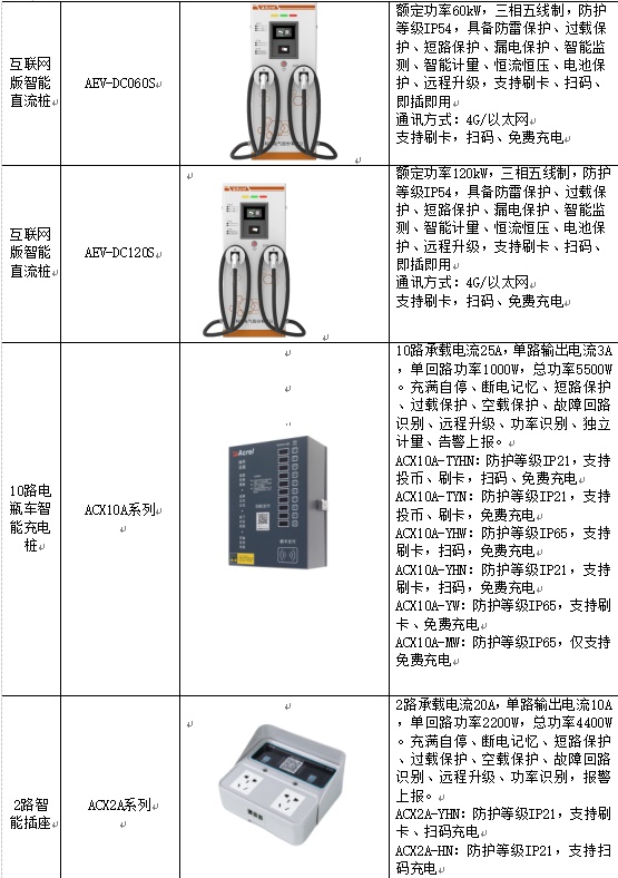 西北地区汽车充电桩建设现状及解决方案