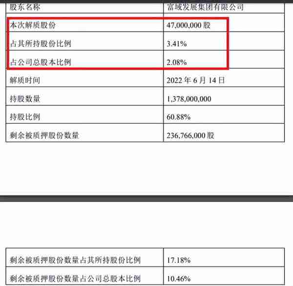 利好不断，新城控股非常拼！最难的时候真过去了？