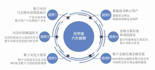 元宇宙：开启未来世界的六大趋势