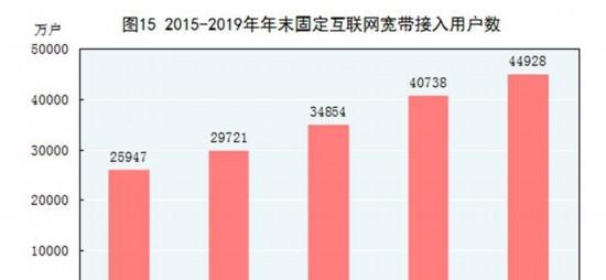 中华人民共和国2019年国民经济和社会发展统计公报