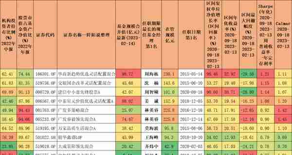 适合新手投资的基金，谈谈我的思路