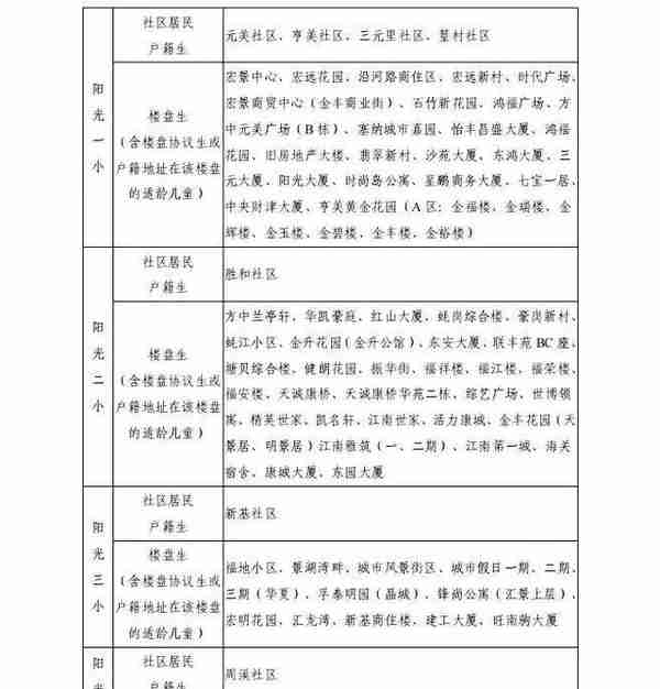 学区房和学位房你真的了解吗？东莞2018最新最全学区划分！