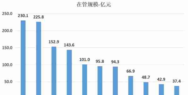 适合新手投资的基金，谈谈我的思路