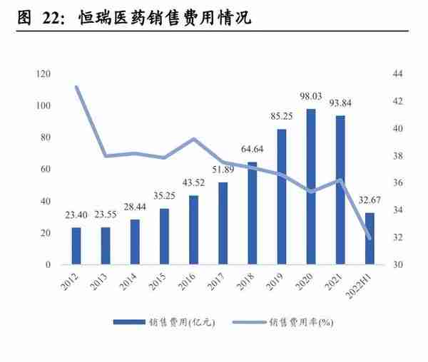 恒瑞医药研究报告：厚积薄发，与日俱新