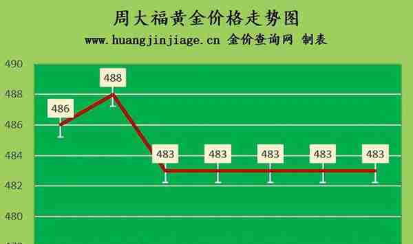 金价小幅下跌 2022年7月19日今日黄金价格及黄金回收价格查询