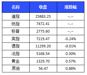 「中证盘前」粤港澳大湾区规划纲要出炉！董事长方洪波提前披露业绩，美的集团收监管函；雏鹰农牧实控人持股全部被司法冻结