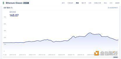 矿币ETC预计今天减产 能否逆势上涨