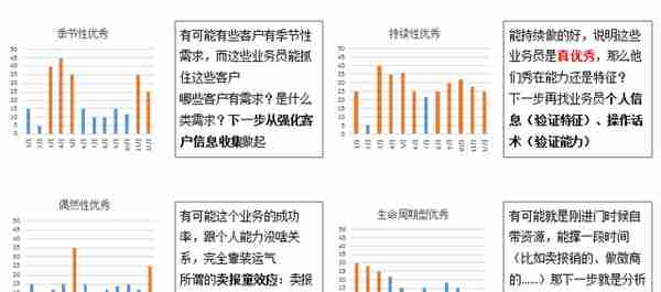 数据分析项目的五个坑点，千万不要对号入座